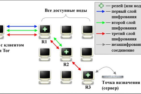 Как вернуть деньги с кракена