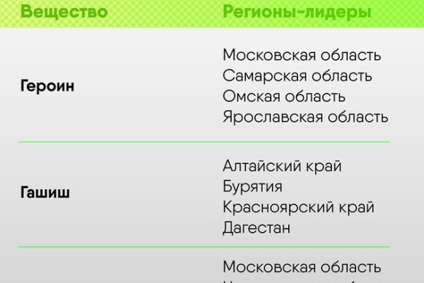 Kraken tor зеркало