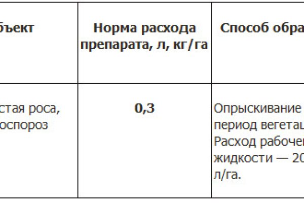 Кракен наркоторговля