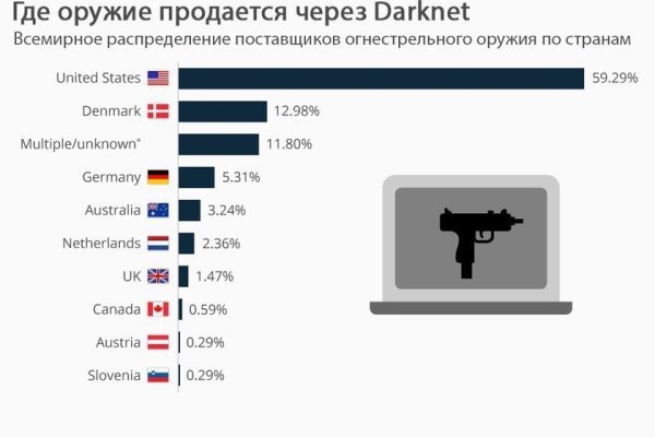 Свежие ссылки кракен