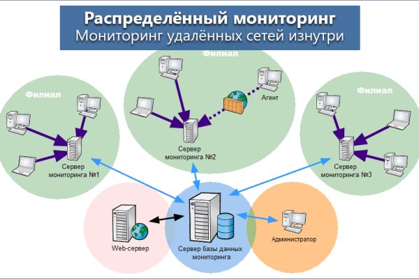 Что продают на кракене